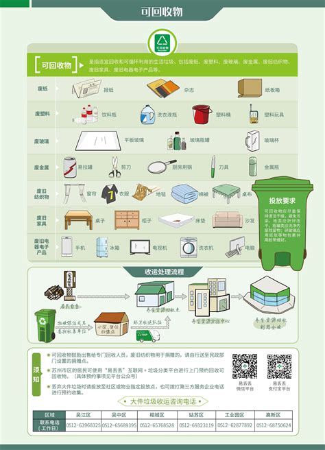 垃圾有哪些|生活垃圾分类指南（一）：可回收物